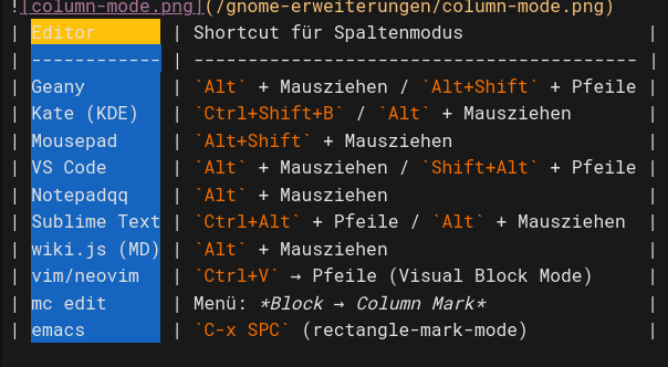 Column-Mode Überlebens-Notiz | Ein Wiki privater Natur